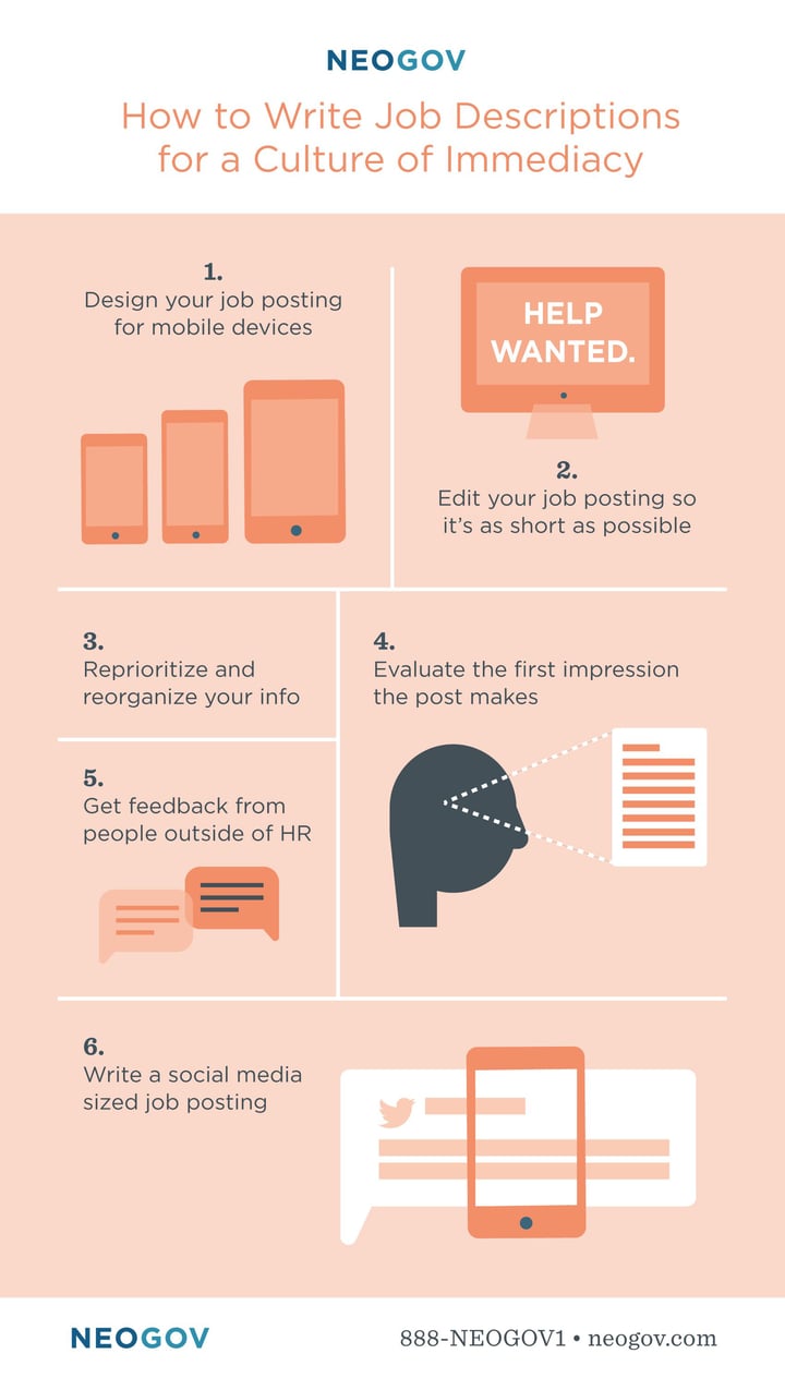 How to Write Job Descriptions for a Culture of Immediacy infographic