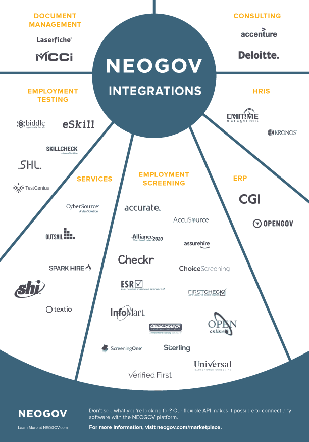 Software Integrations to Enhance Your Experience | NEOGOV