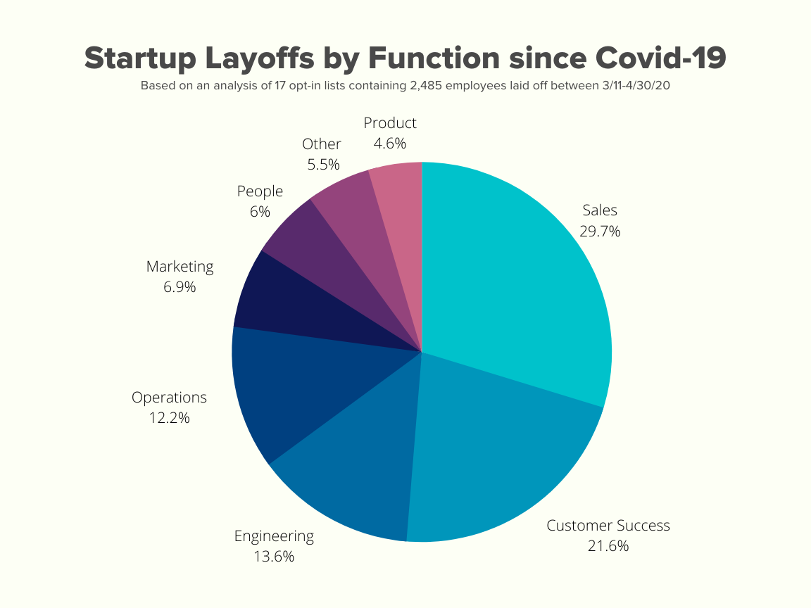 Tech Layoff Campaign - Charts copy