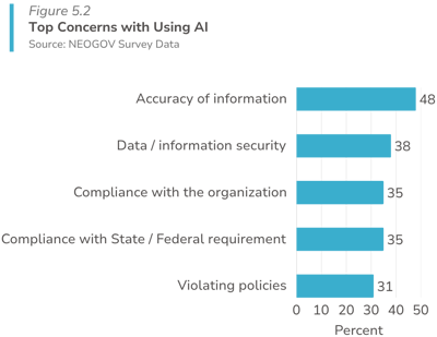 top concerns with using ai