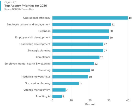 top agency priorities for 2026