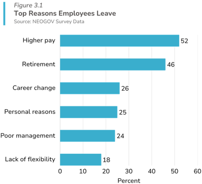 top reasons employees leave