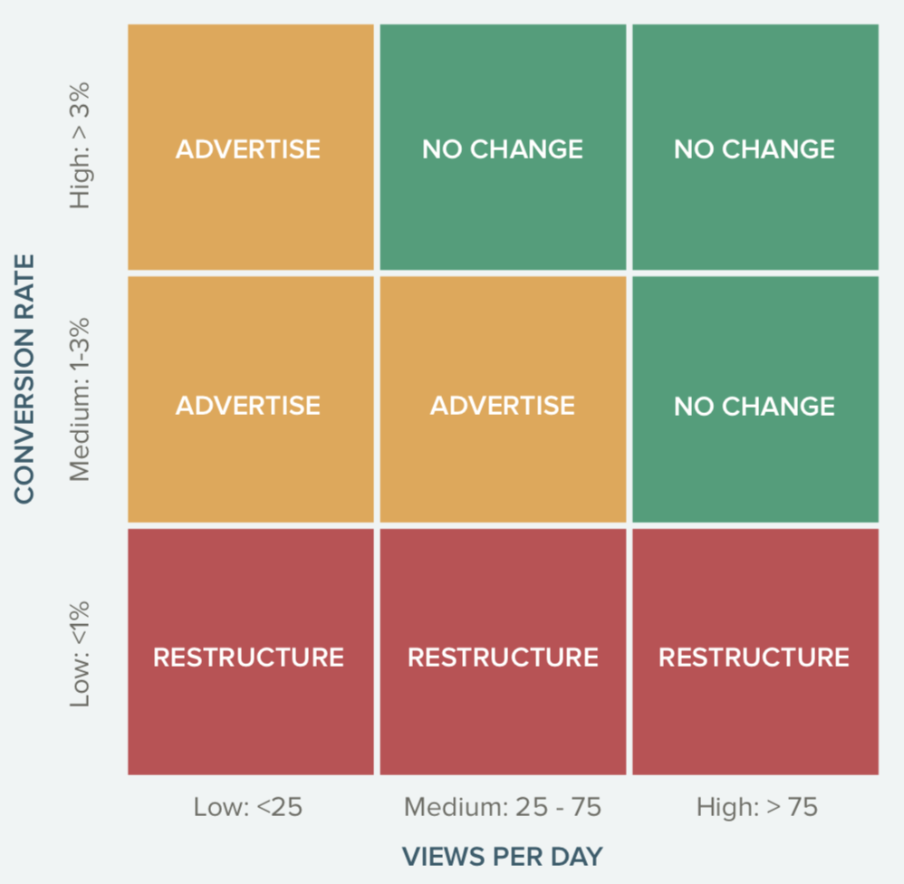 Using the 9-Box Model to Fix Job Postings | NEOGOV