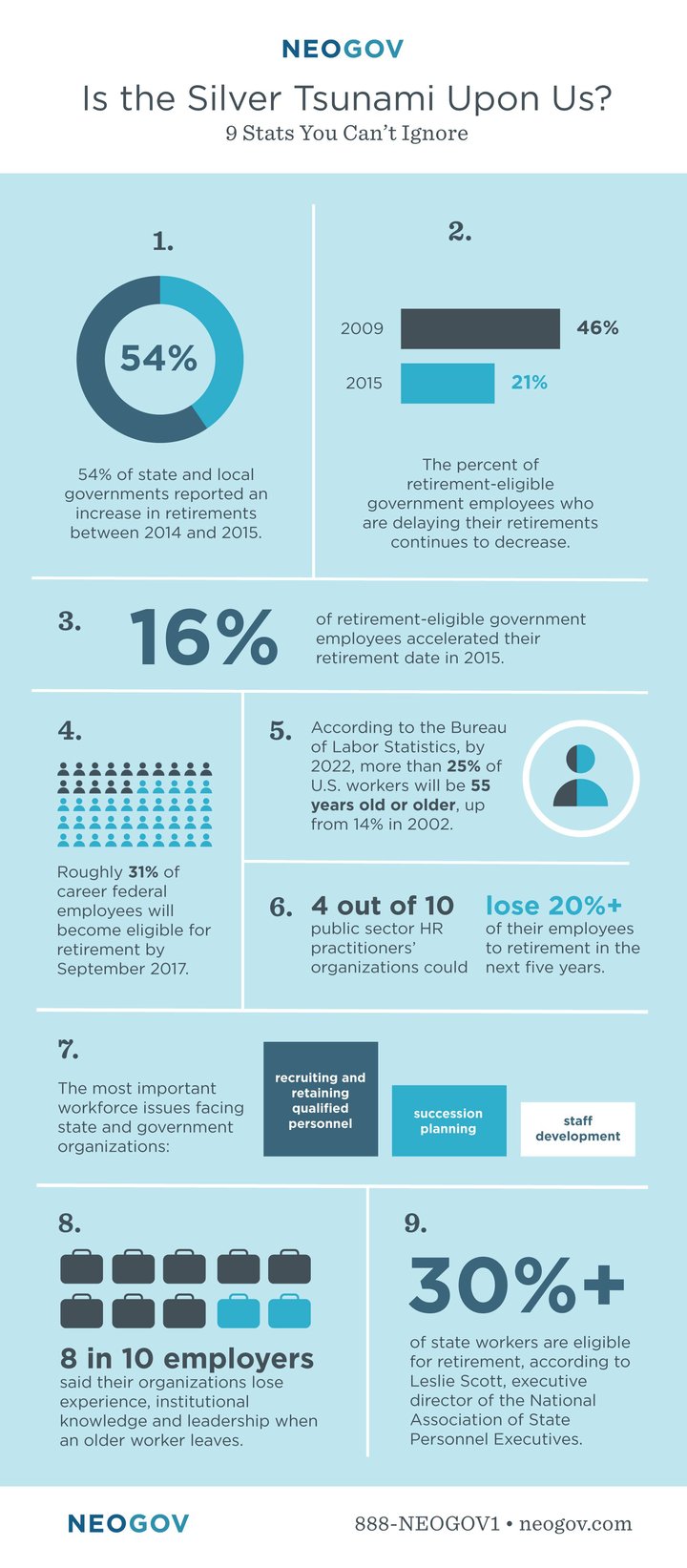 Silver Tsunami Infographic