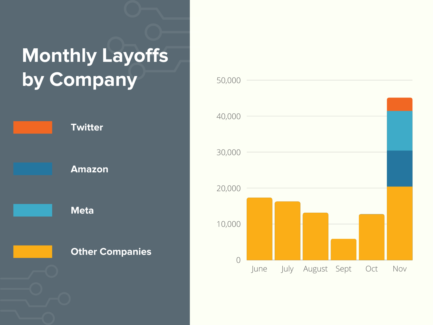 Tech Layoff Campaign - Charts (1)