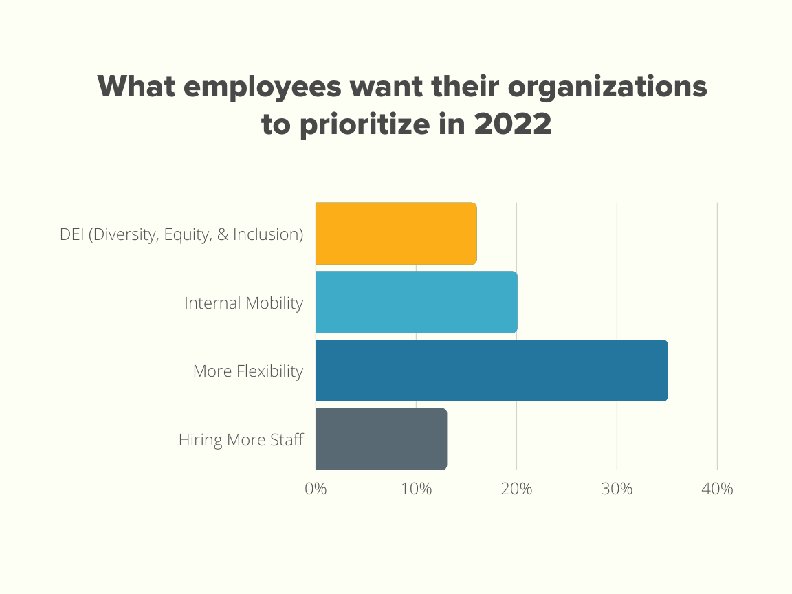 Tech Layoff Campaign - Charts copy 2