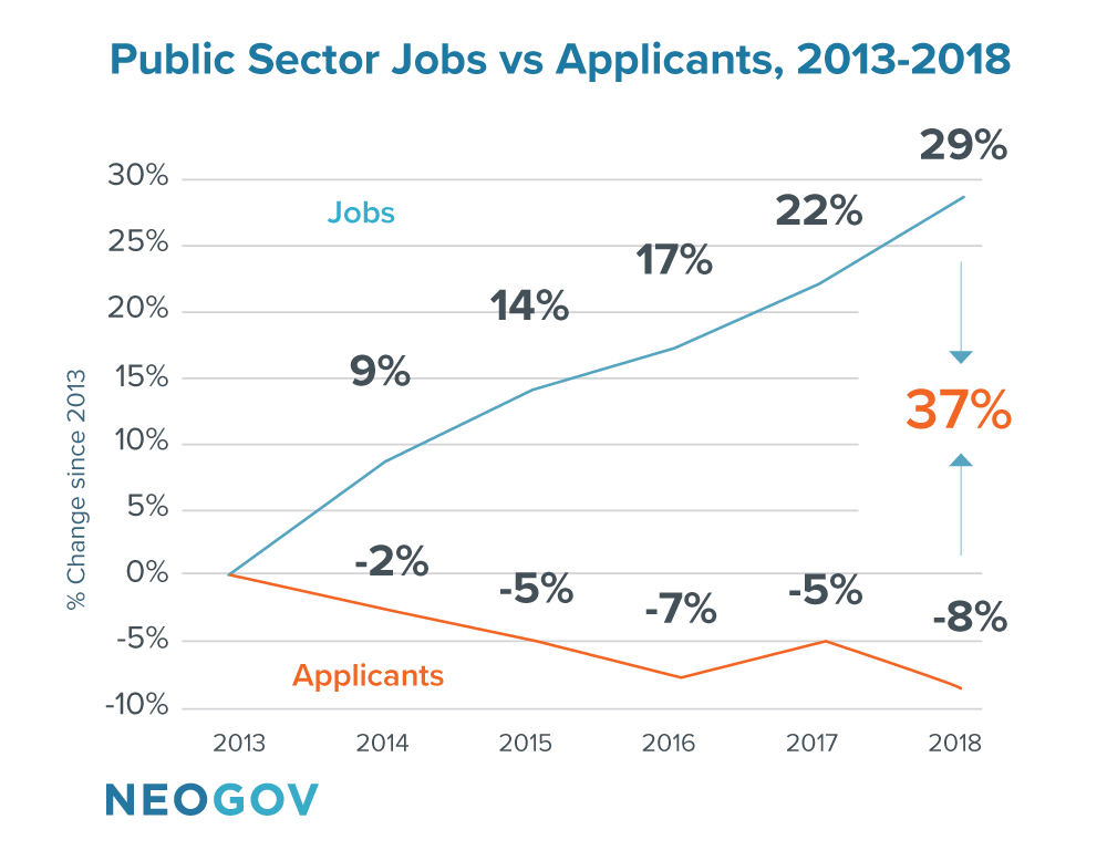 2019 Job Seeker Report for HR Professionals NEOGOV