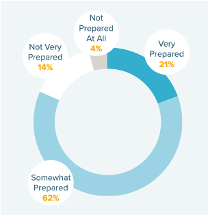 covid-19-survey-blog-figure-1