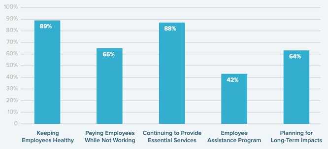 covid-19-survey-blog-figure-2