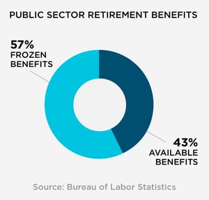 updated benefits chart 2